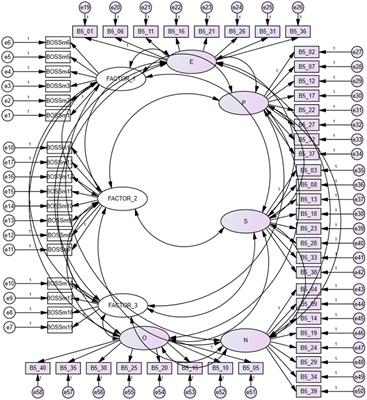 Assessing manifestations of bossing in the context of personality traits of business managers